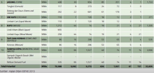 Potensi Pembangkit Listrik Tenaga Biomassa di Indonesia