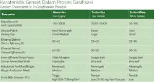 Potensi Pembangkit Listrik Tenaga Biomassa di Indonesia