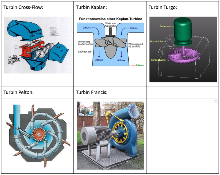 Jenis-Jenis Turbin Air Beserta Cara Kerjanya