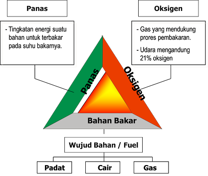 Kenapa Warna  Api  Bermacam macam  ILMU TEKNIK