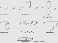7 jenis sambungan las - ilmuteknik.id