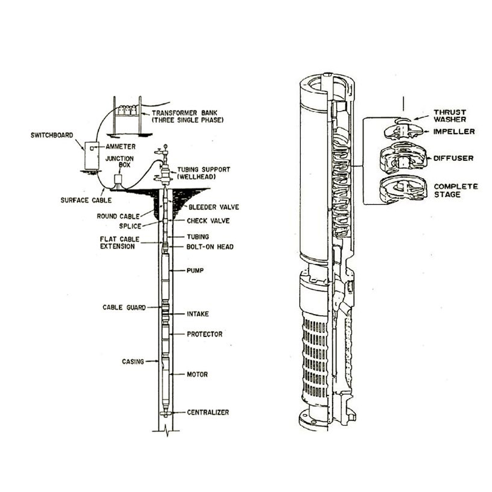 ilmuteknik.id - Bagian-bagian deep well pump