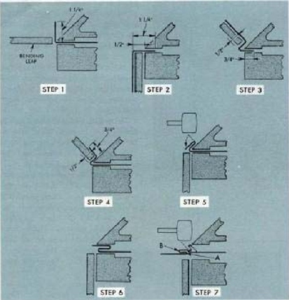 ilmuteknik.id - Langkah penekukan tepi plat