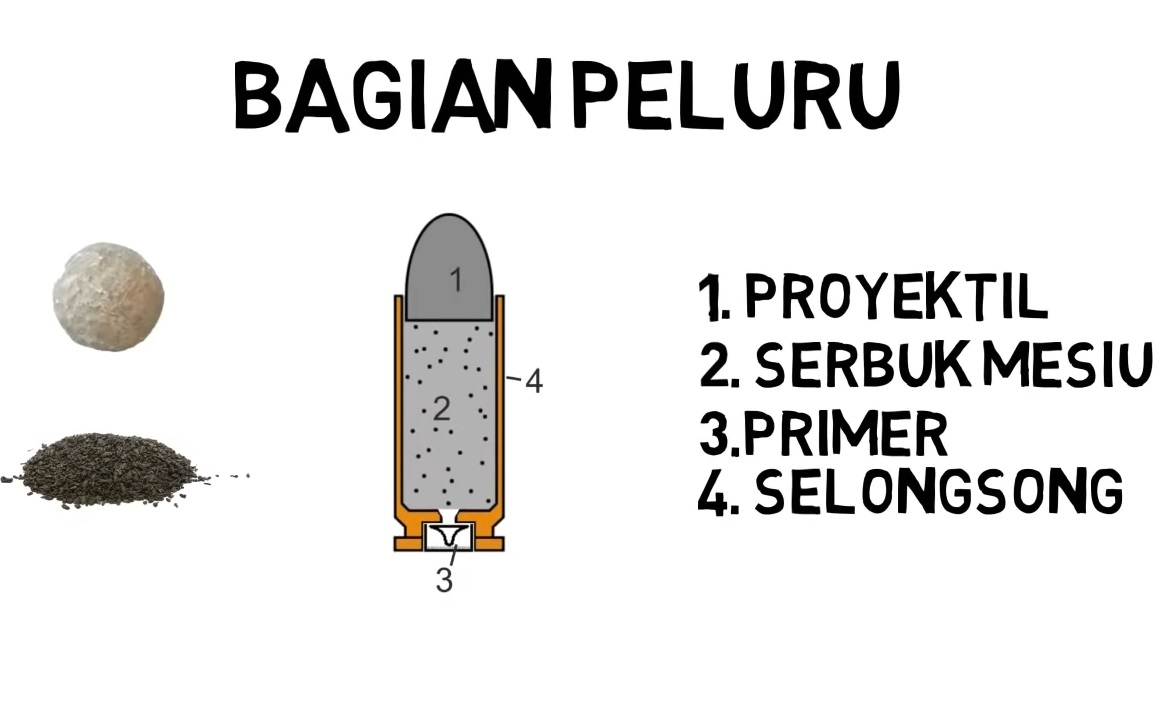 ilmuteknik.id - Bagian-bagian peluru