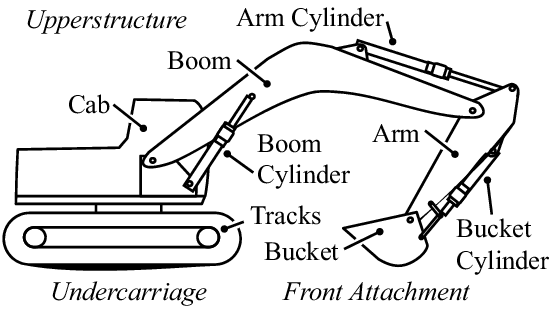 ilmuteknik.id - Bagian-bagian excavator