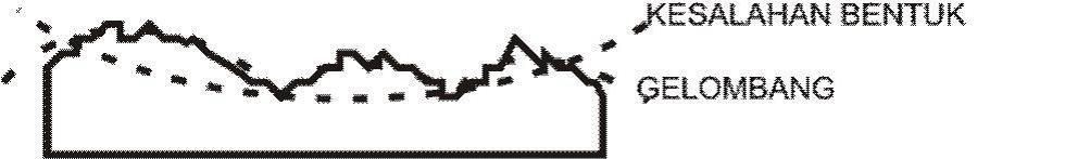 ilmuteknik.id - Kekasaran, gelombang dan kesalahan bentuk dari suatu permukaan