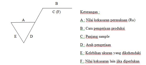 ilmuteknik.id - Simbol Kekasaran Permukaan
