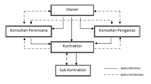 Stakeholder Dalam Manajemen Konstruksi – ILMU TEKNIK