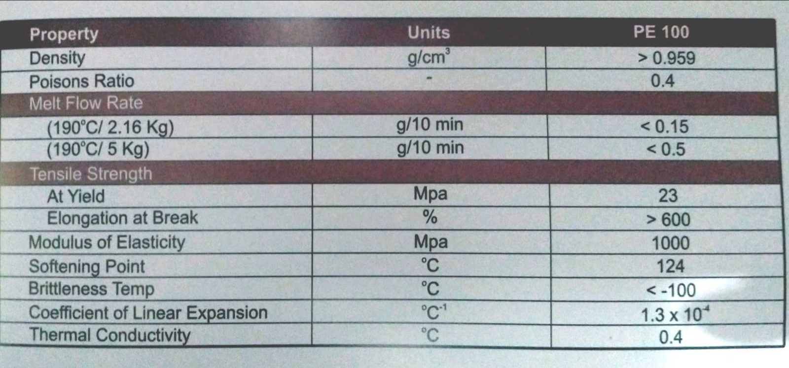 ilmuteknik.id - Spesifikasi Material Rucika Black