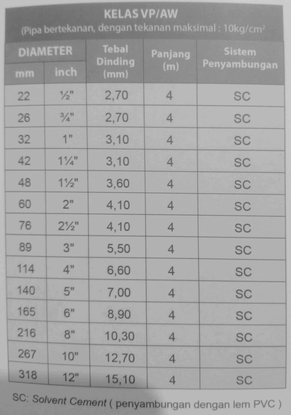 ilmuteknik - pipa rucika jis aw
