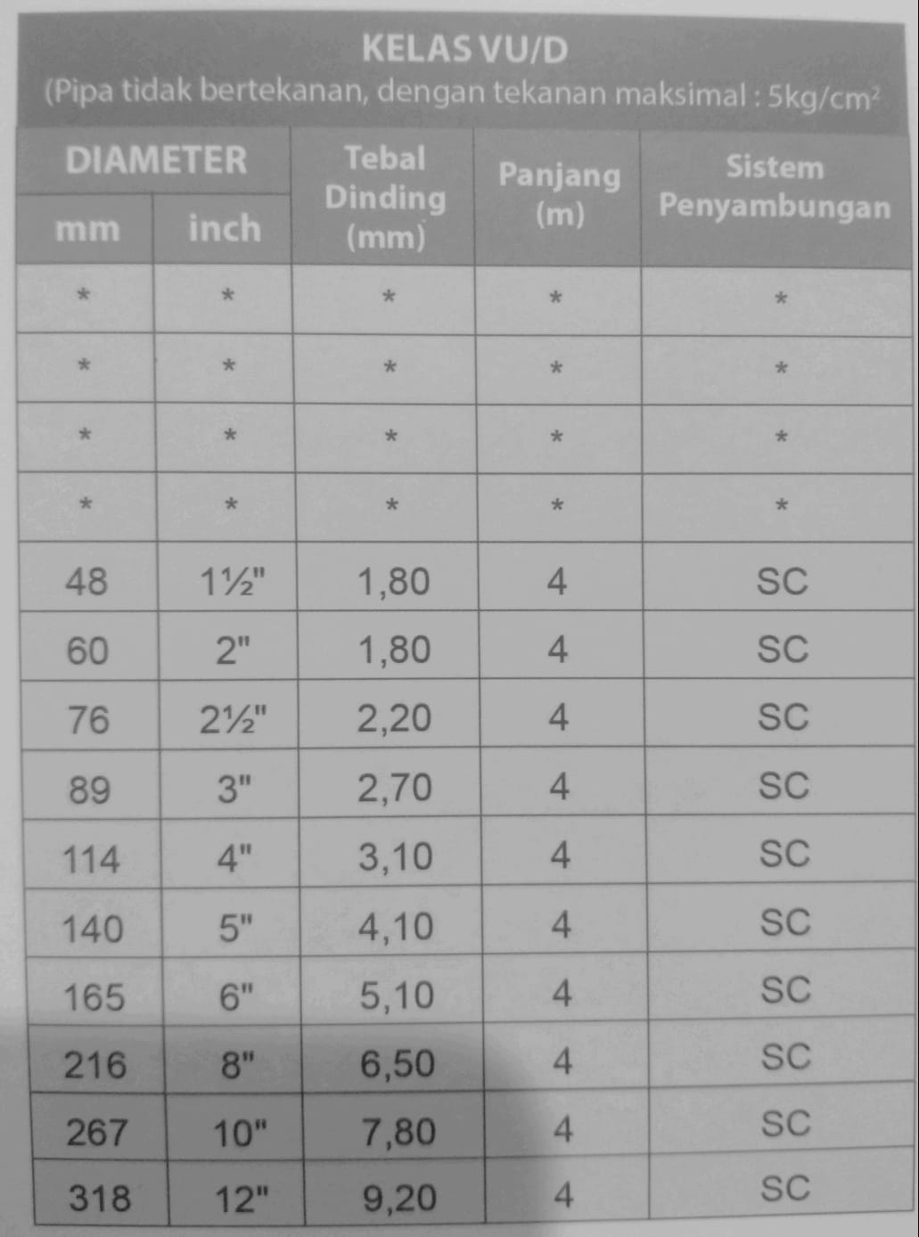 ilmuteknik.id - pipa rucika jis d