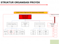 ilmuteknik.id - STRUKTUR ORGANISASI UNIT KESELAMATAN KONSTRUKSI