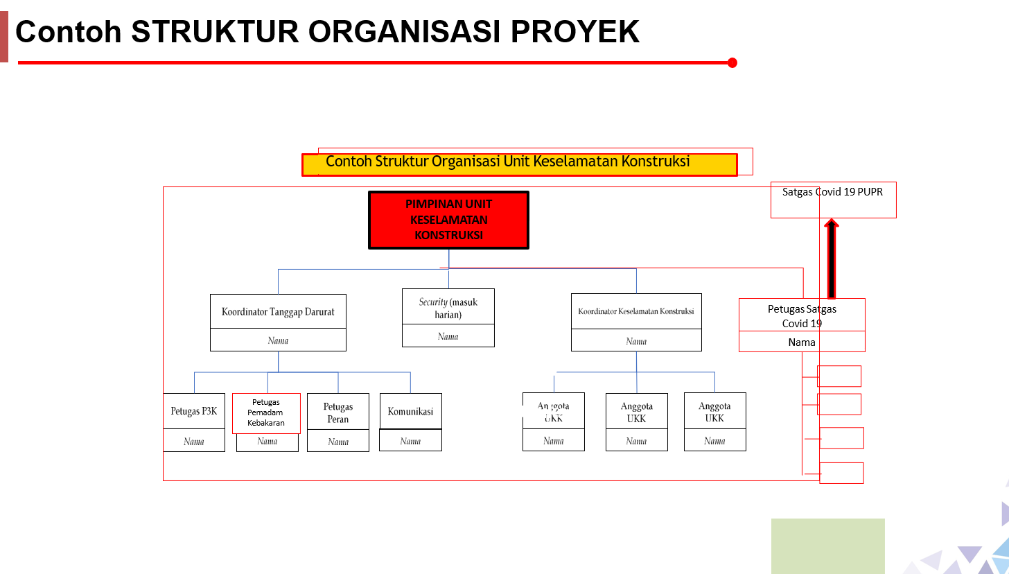 ilmuteknik.id - STRUKTUR ORGANISASI UNIT KESELAMATAN KONSTRUKSI