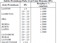 ilmuteknik.id - CONTOH PERENCANAAN TEBAL PERKERASAN LENTUR JALAN BERTAHAP