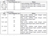 ilmuteknik.id - CONTOH PERENCANAAN TEBAL PERKERASAN LENTUR JALAN RAYA