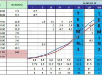 ilmuteknik.id - pengertian time schedule proyek