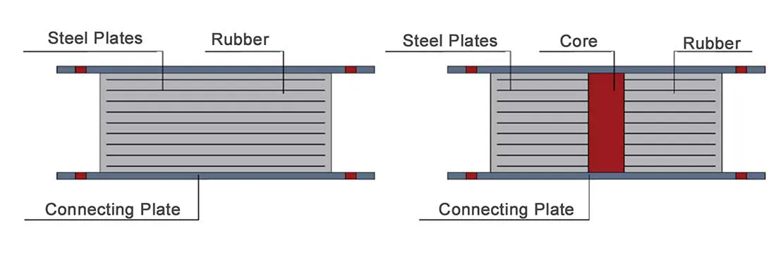ilmuteknik.id - Jenis Sistem Isolasi Dasar Beserta Kelebihan dan Kekurangannya