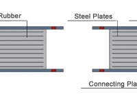 Jenis Sistem Isolasi Dasar Beserta Kelebihan dan Kekurangannya ilmuteknik.id - Jenis Sistem Isolasi Dasar Beserta Kelebihan dan Kekurangannya