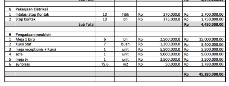 Contoh RAB Bangunan Untuk Rumah Dan Kantor – Ilmuteknik.id