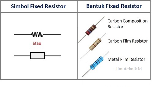 ilmuteknik.id - simbol fixed resistor beserta bentuk fixed resistor
