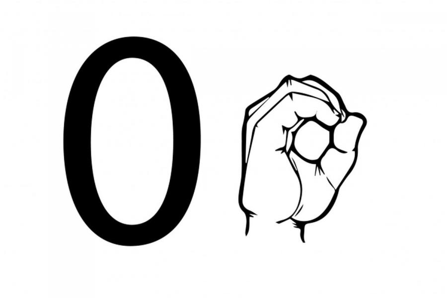 Sejarah Angka Nol dari Bangsa India