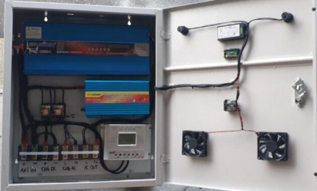 Jenis-Jenis Inverter untuk Mengubah DC Menjadi AC