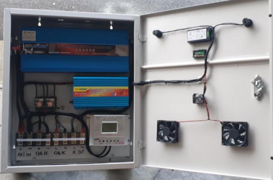 Jenis-Jenis Inverter untuk Mengubah DC Menjadi AC