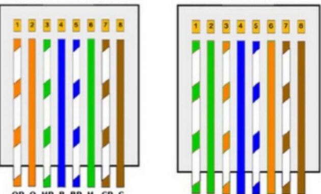 Pengertian Kabel Straight dan Cross Pengertian Kabel Straight dan Cross