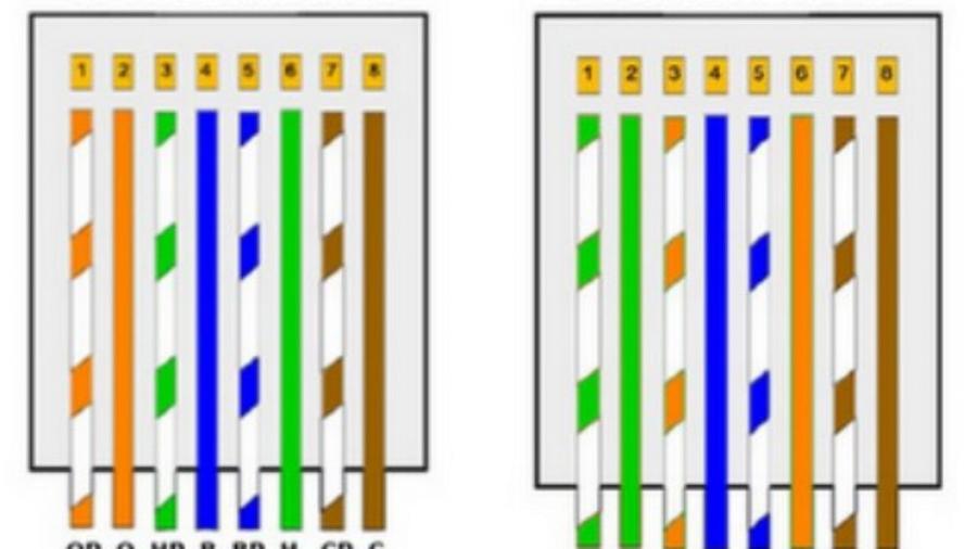 Pengertian Kabel Straight dan Cross