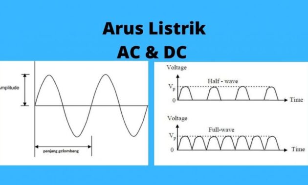 Pengertian Listrik DC dan AC