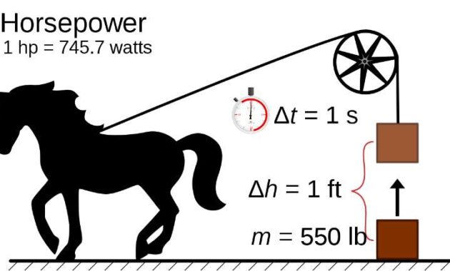 1 HP Berapa Watt Ini Dia Jawabannya