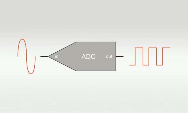 Analog to Digital Converter (ADC) Pengertian, Jenis, Fungsi, dan Cara Kerja Analog to Digital Converter (ADC) Pengertian, Jenis, Fungsi, dan Cara Kerja