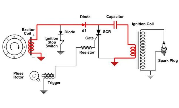 CDI Pengertian, Jenis, Mekanism dan Komponen