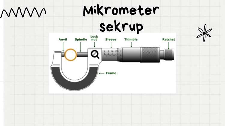 Jenis-Jenis Mikrometer Sekrup