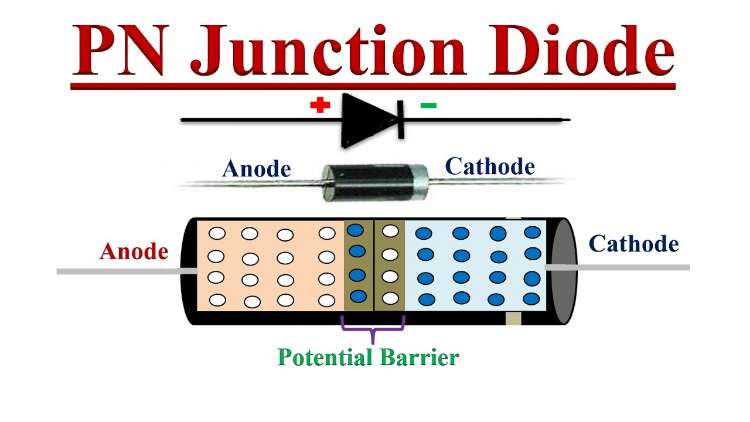 PN Junction Diode