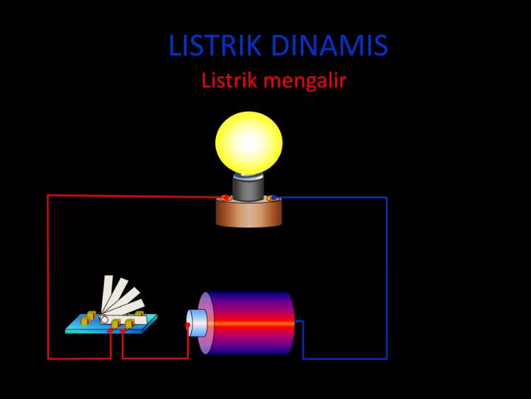Pengertian Listrik Dinamis