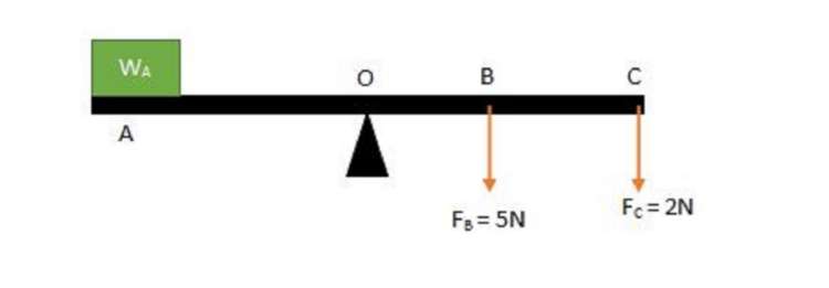 Perbedaan Dari Daya Kuda Dengan Torsi