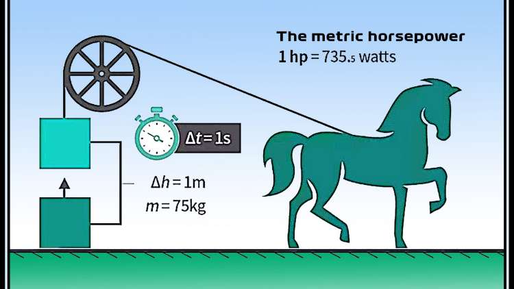 Sejarah Dari Horse Power