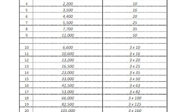 450 VA Berapa Ampere