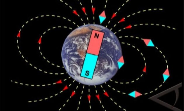 Apa Itu Medan Magnet_