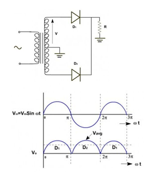 Apa Itu Penyearah Gelombang_