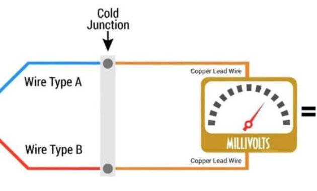Apa Itu Thermocouple Pembahasan Lengkap dan Cara Kerjanya
