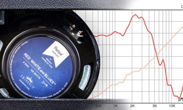 Apa itu Impedansi Speaker