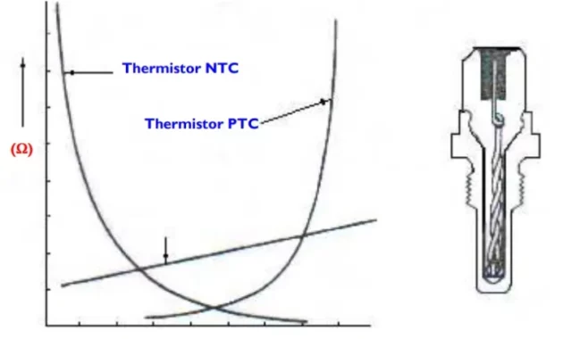 Apa yang Dimaksud Kabel OTG, PTC dan NTC