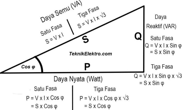 Aplikasi Segitiga Daya dalam Teknik Elektro
