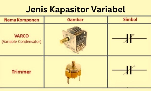 Jenis-Jenis Kapasitor Variabel