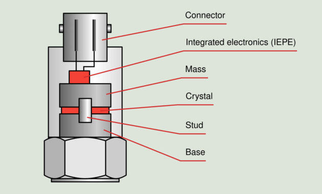 Komponen-Komponen dalam Transduser