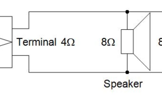 Nilai Impedansi pada Speaker dan Pengaruhnya dalam Dunia Audio Nilai Impedansi pada Speaker dan Pengaruhnya dalam Dunia Audio