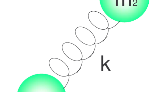 Osilator Harmonik Osilator Harmonik