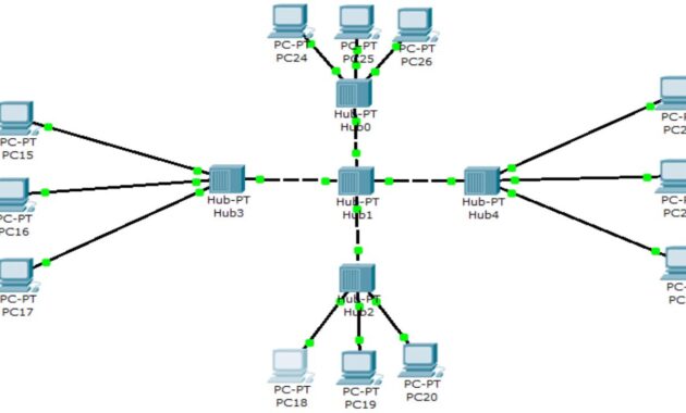 Pengertian Topologi Hybrid